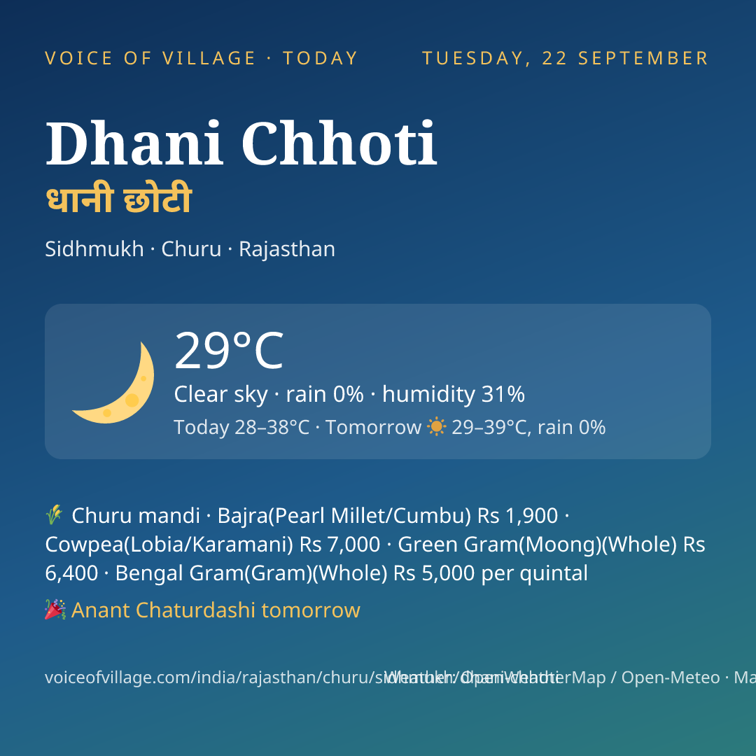 Dhani Chhoti today