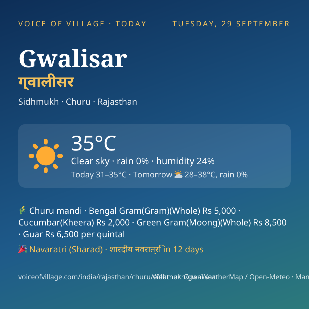 Gwalisar today