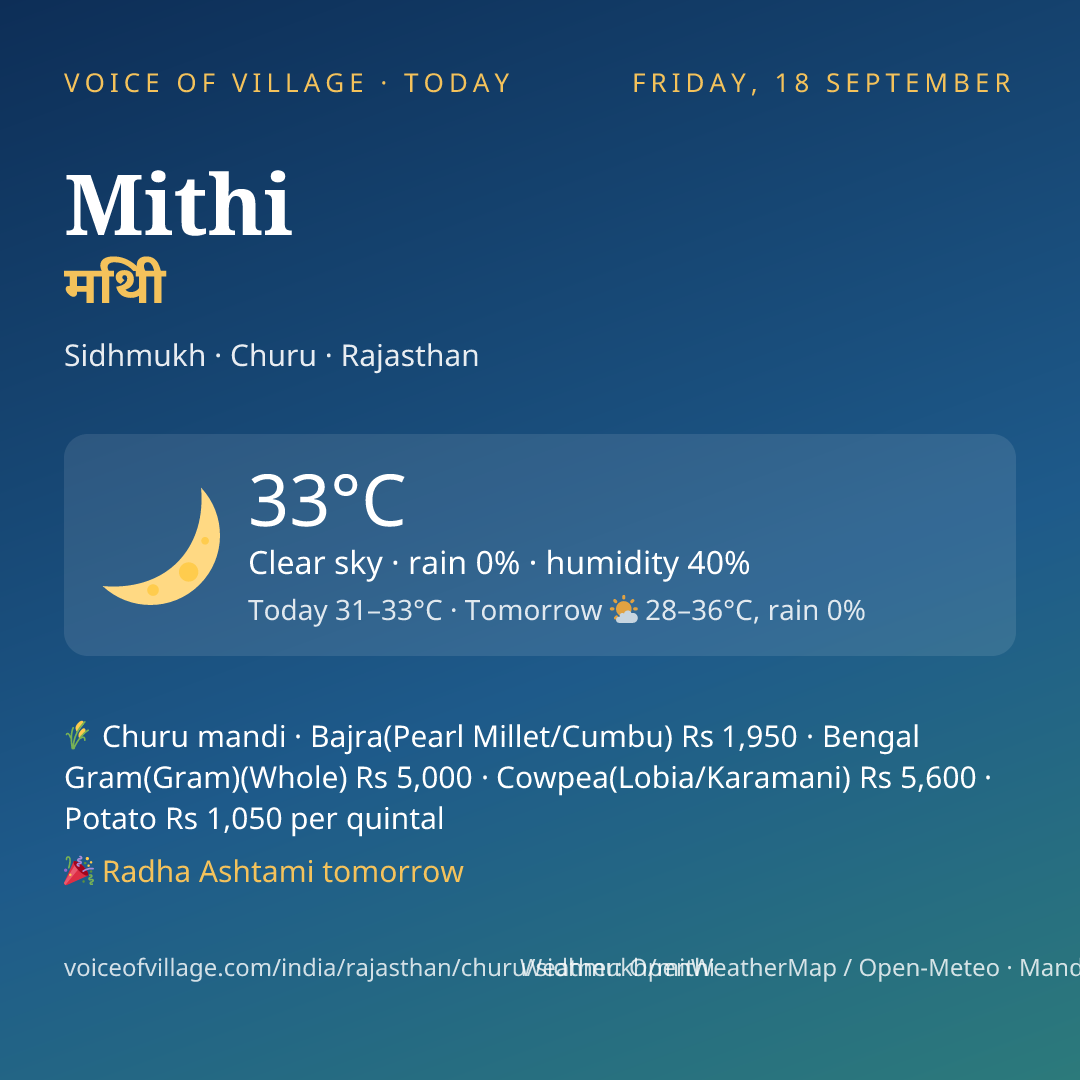 Mithi today