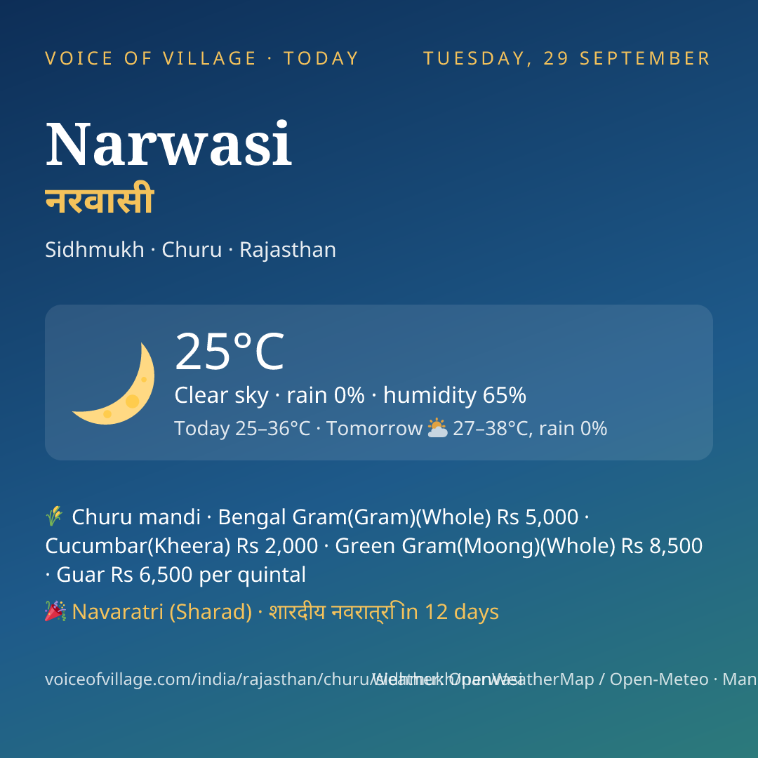 Narwasi today