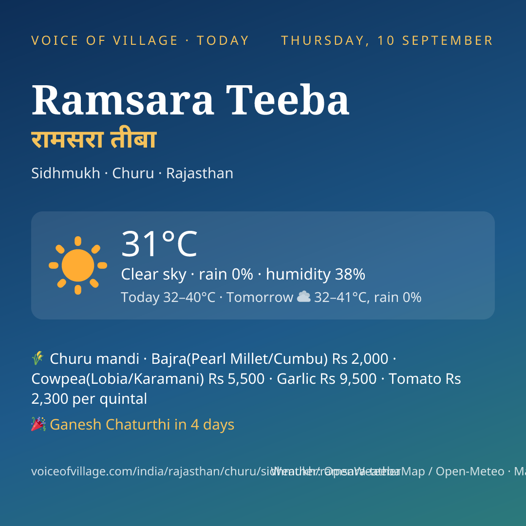 Ramsara Teeba today