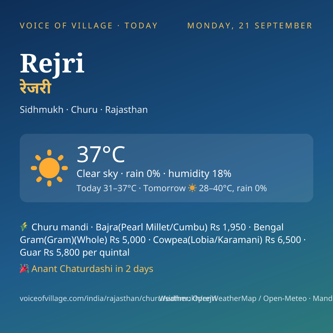 Rejri today