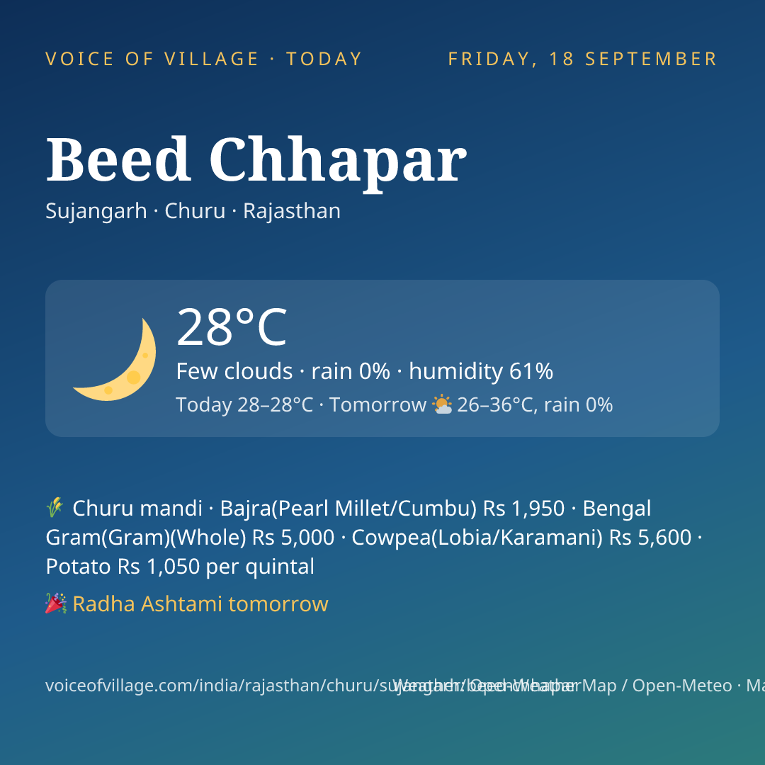 Beed Chhapar today