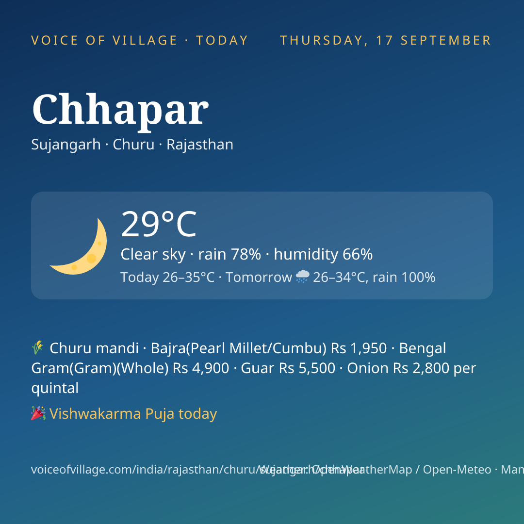 Chhapar today