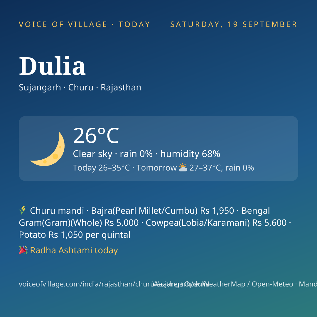 Dulia today