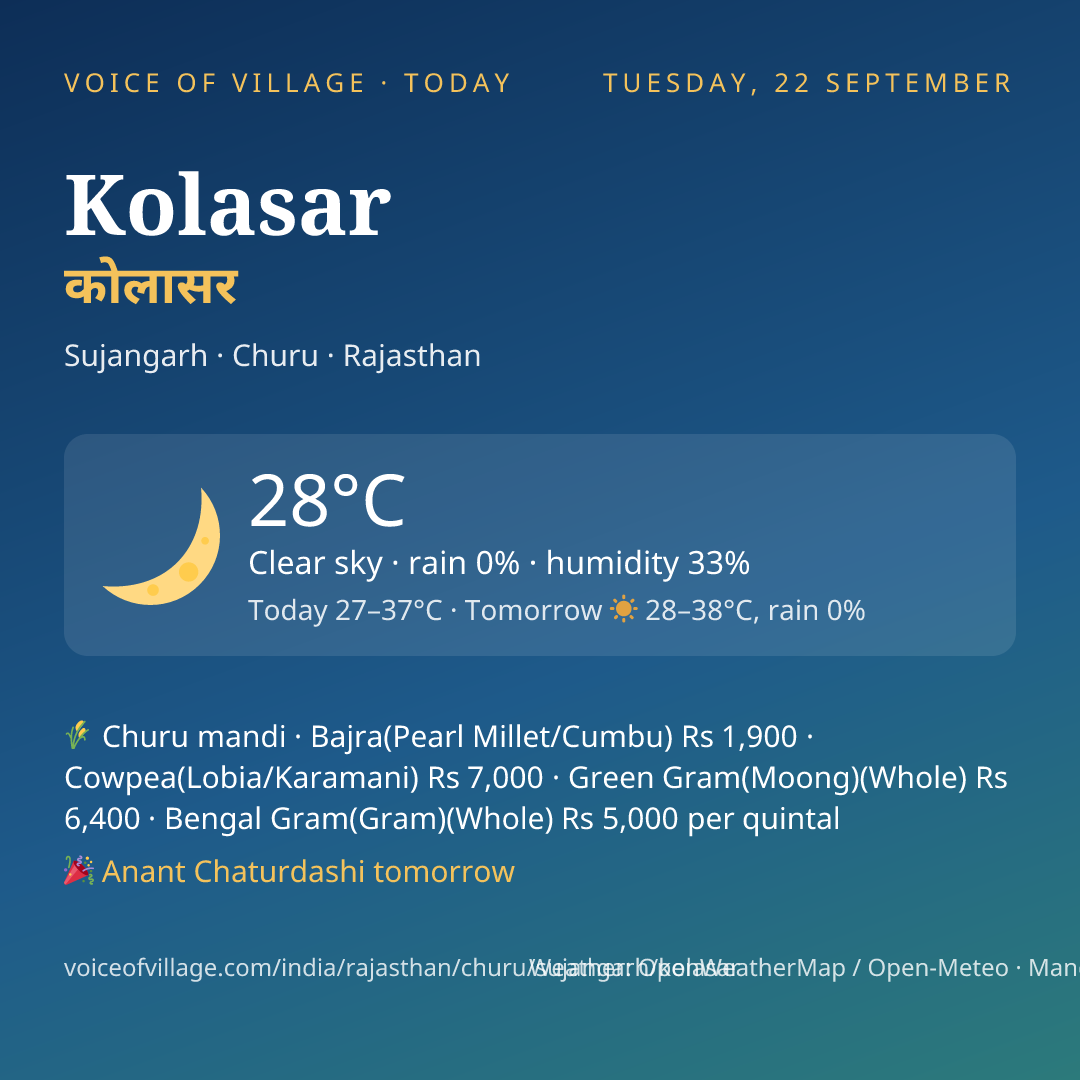 Kolasar today