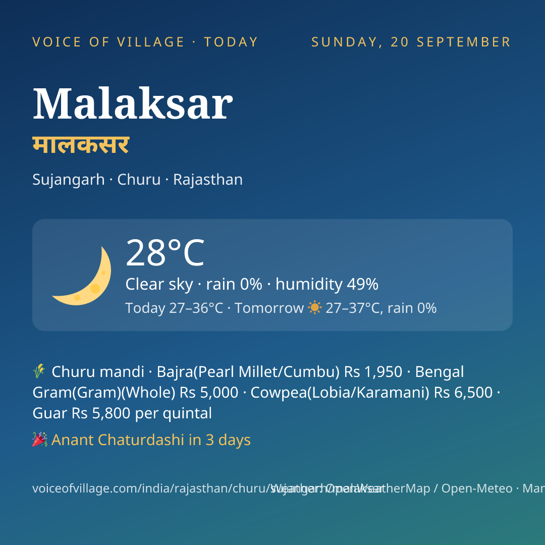 Malaksar today