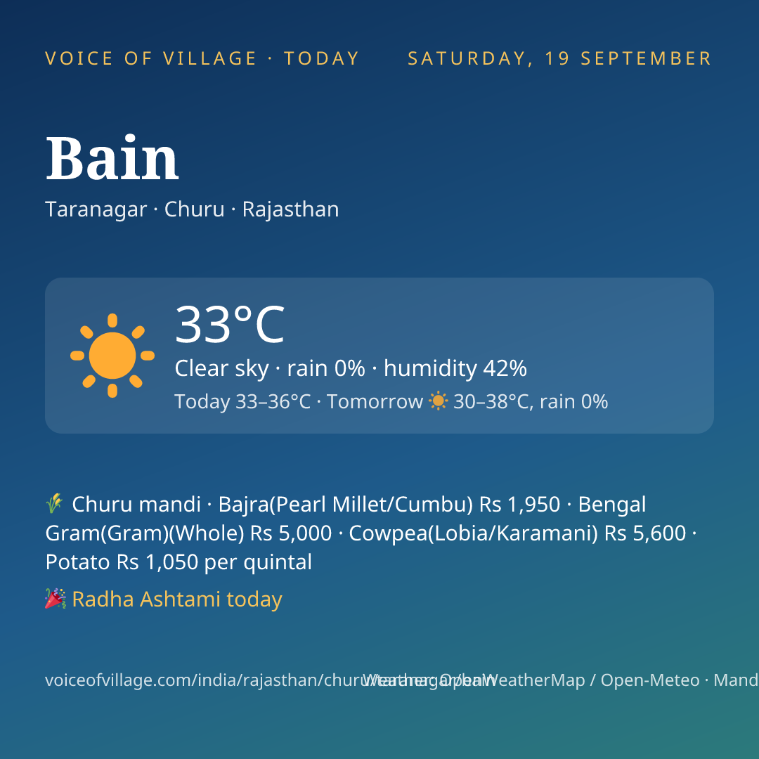 Bain today