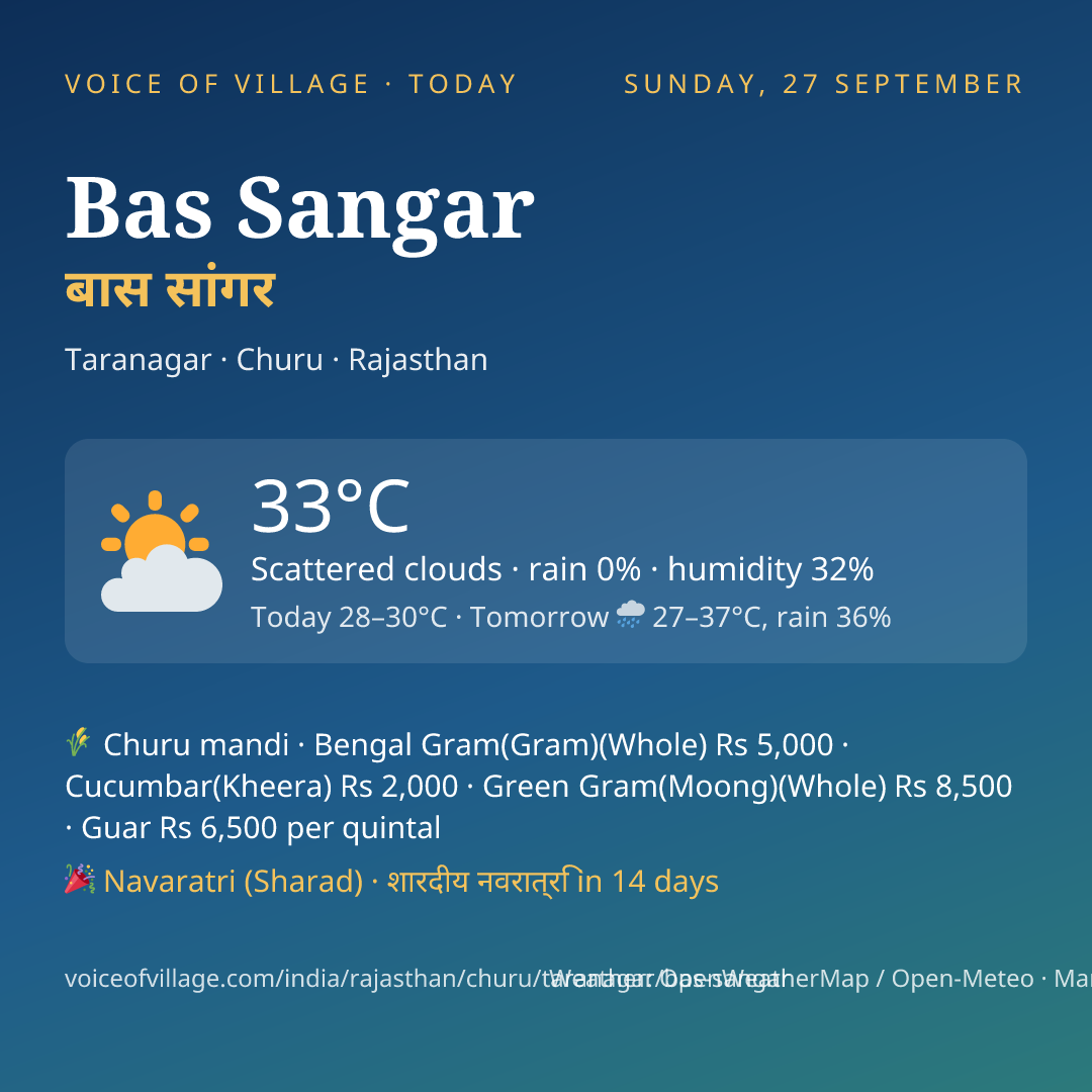 Bas Sangar today