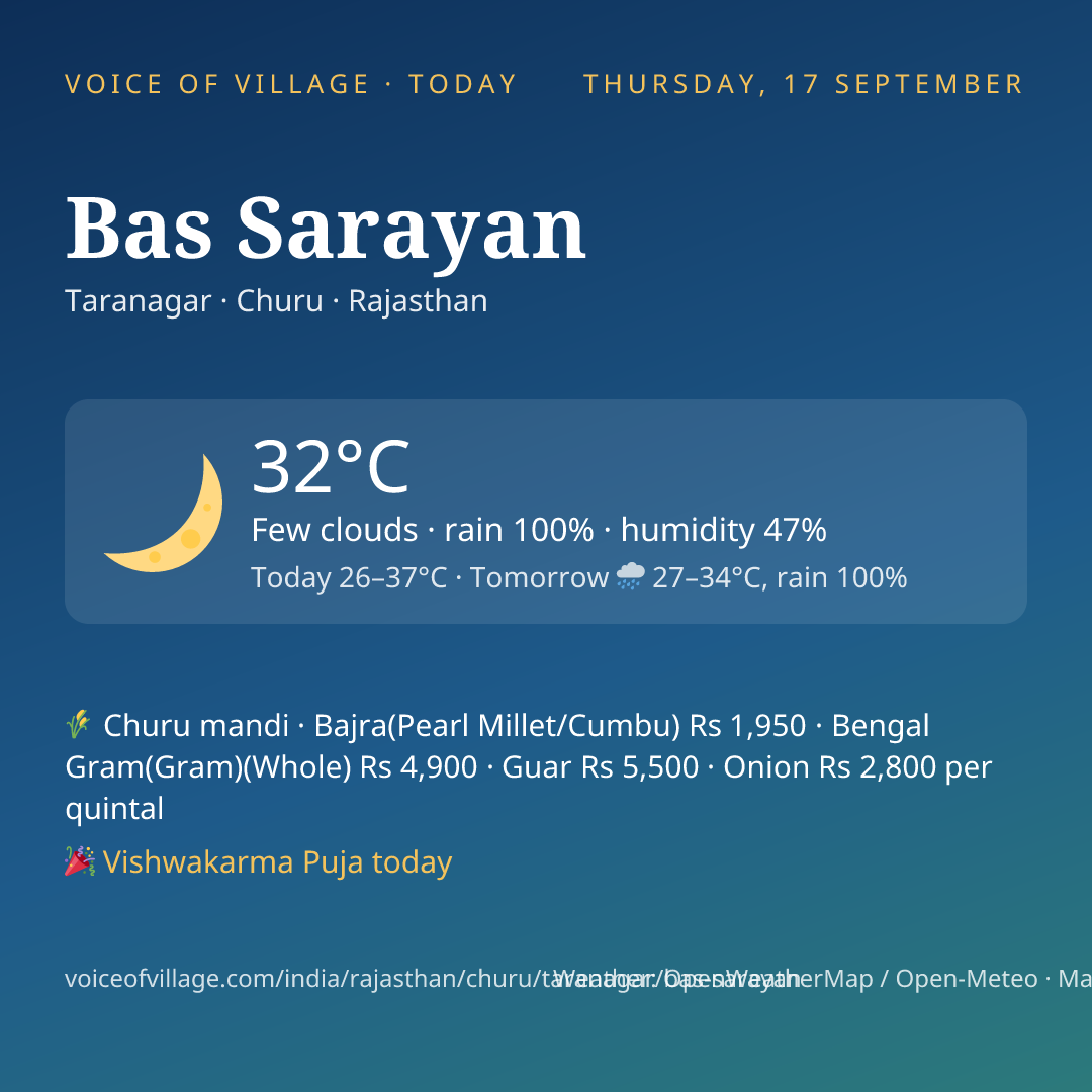 Bas Sarayan today