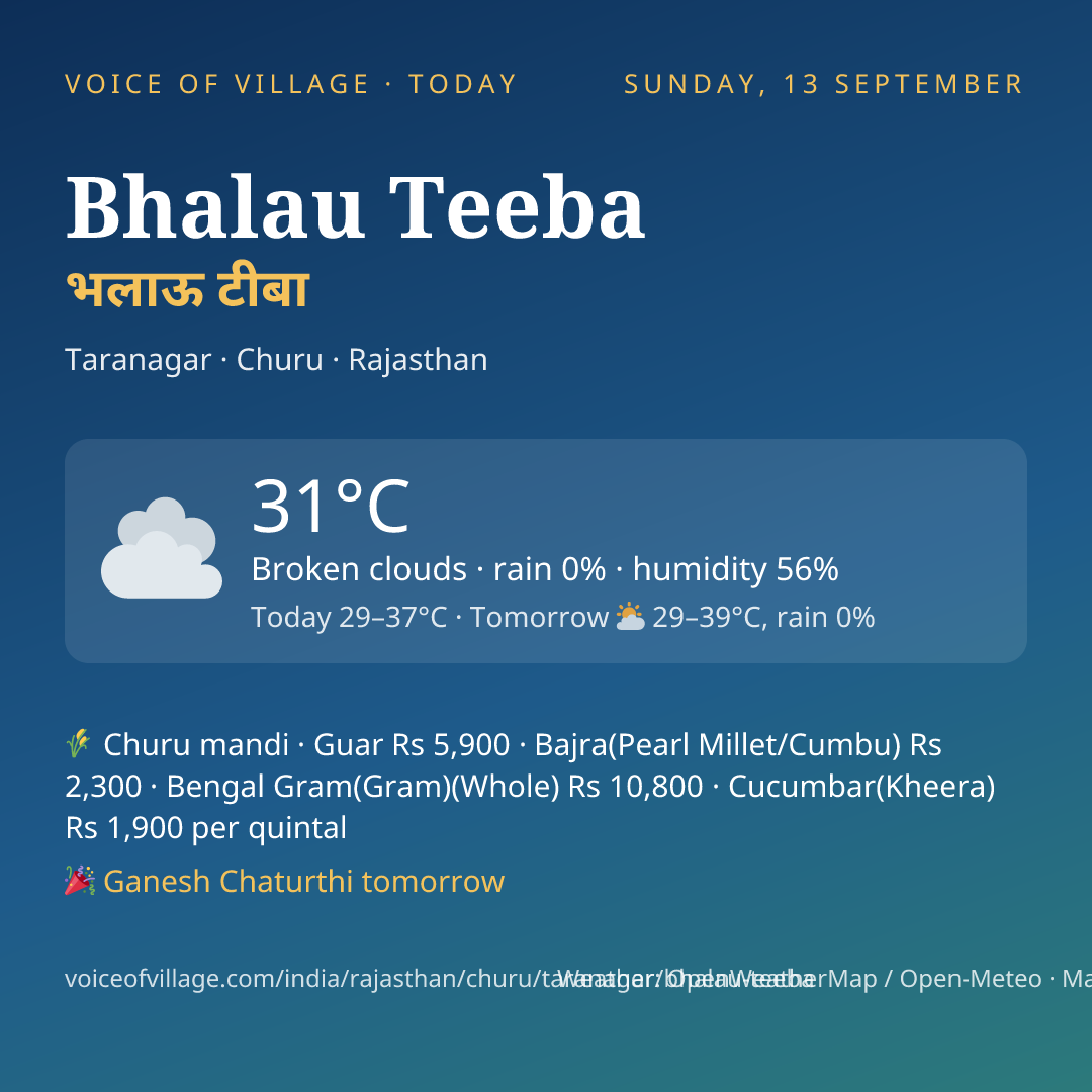 Bhalau Teeba today