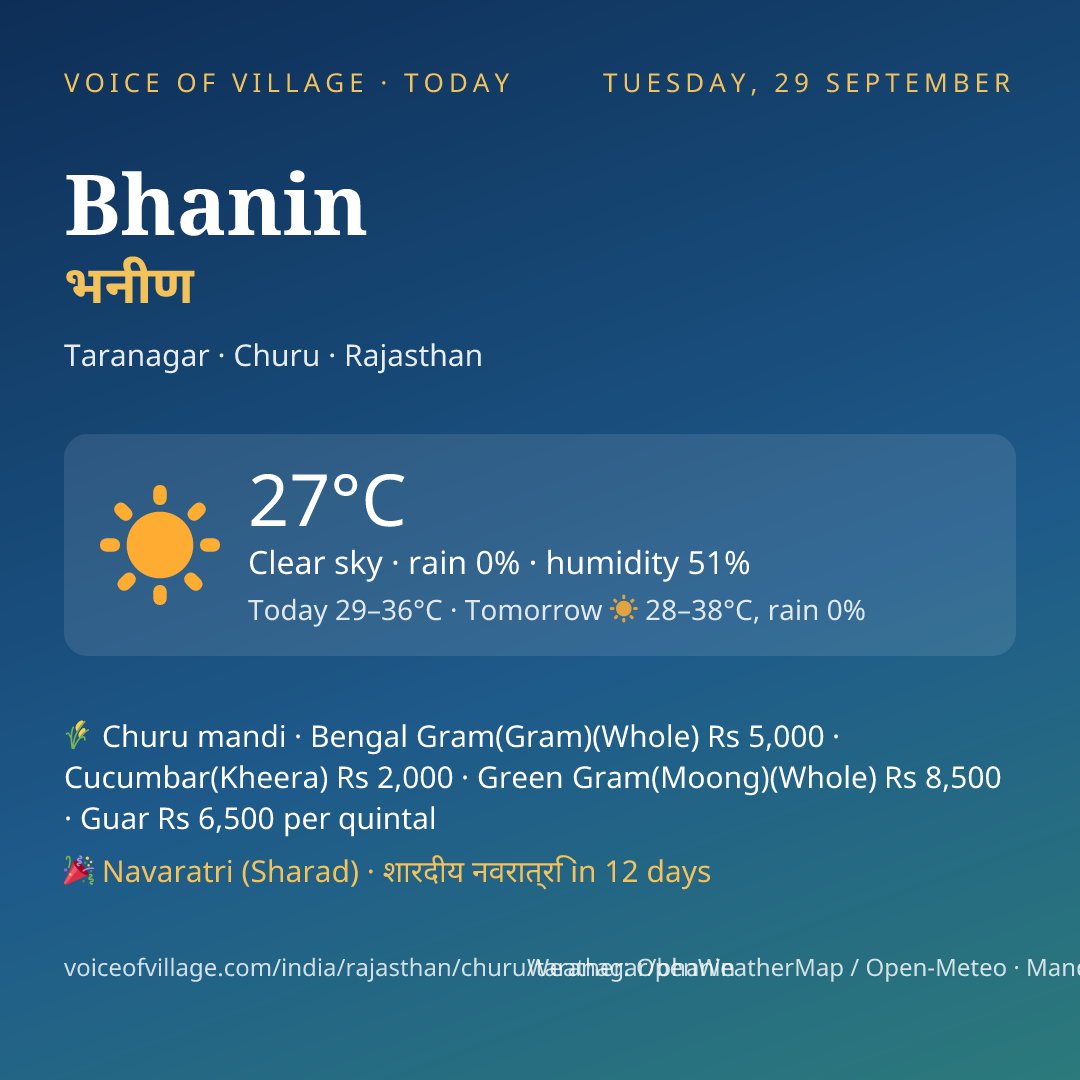 Bhanin today