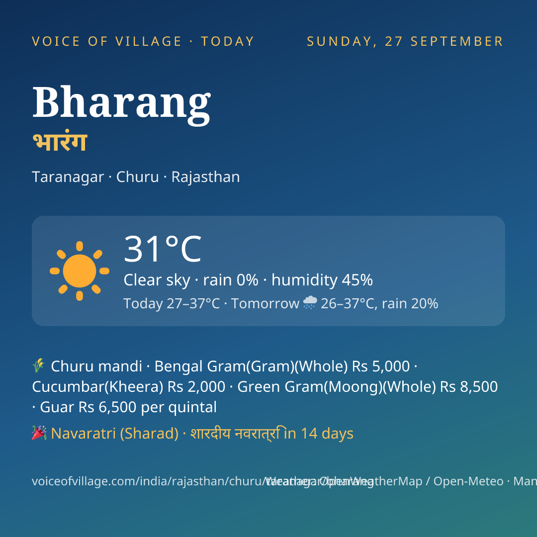 Bharang today