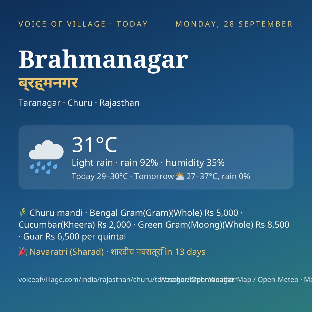 Brahmanagar today
