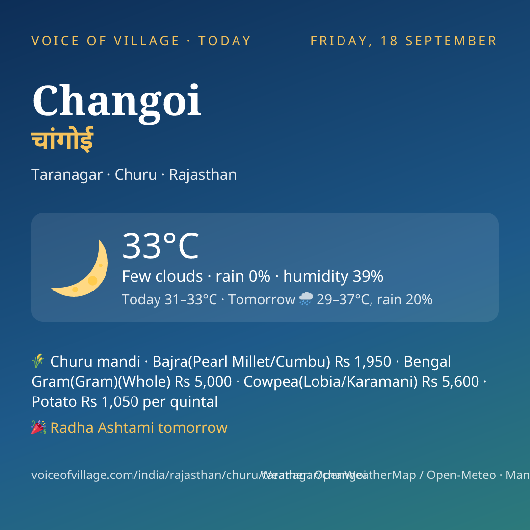 Changoi today