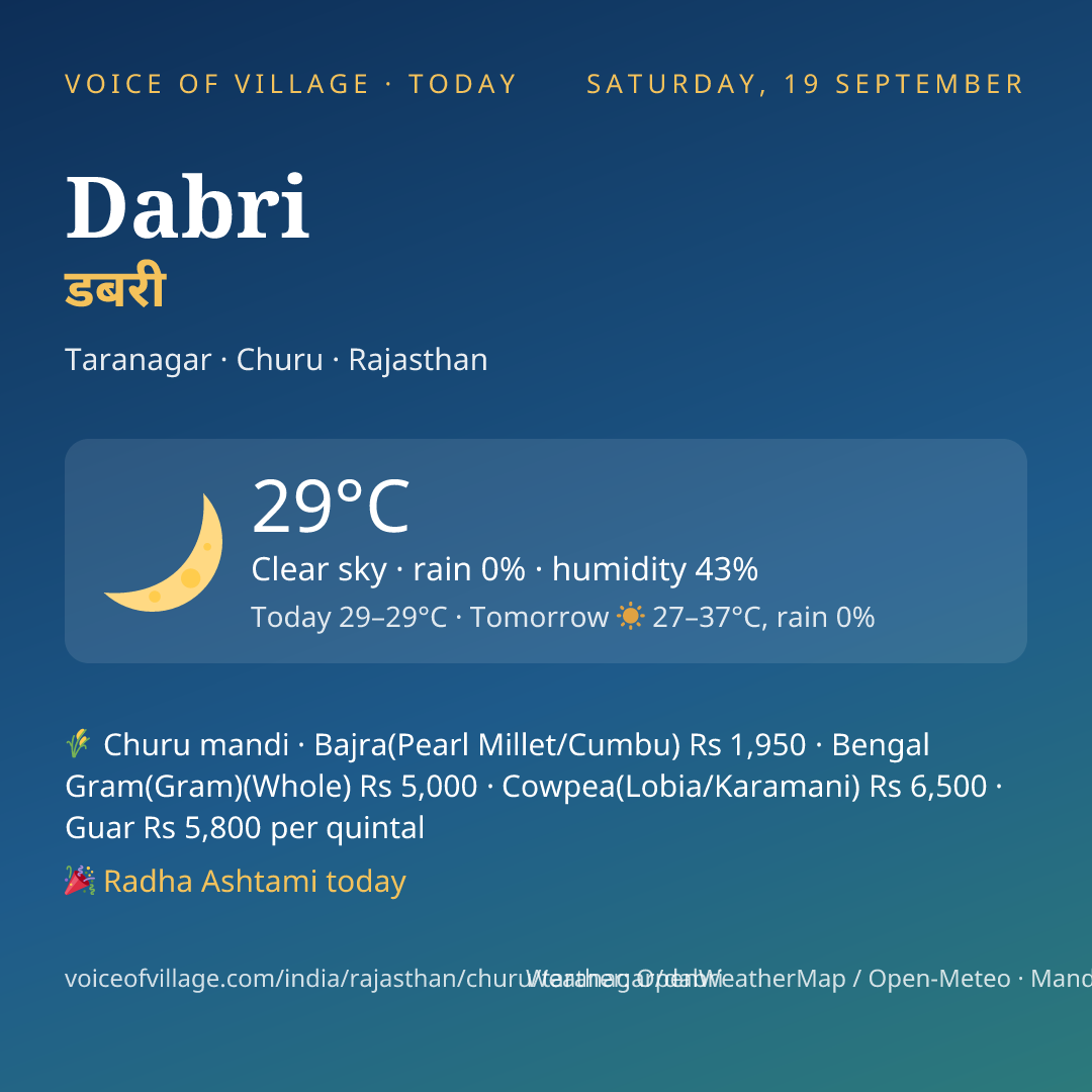 Dabri today