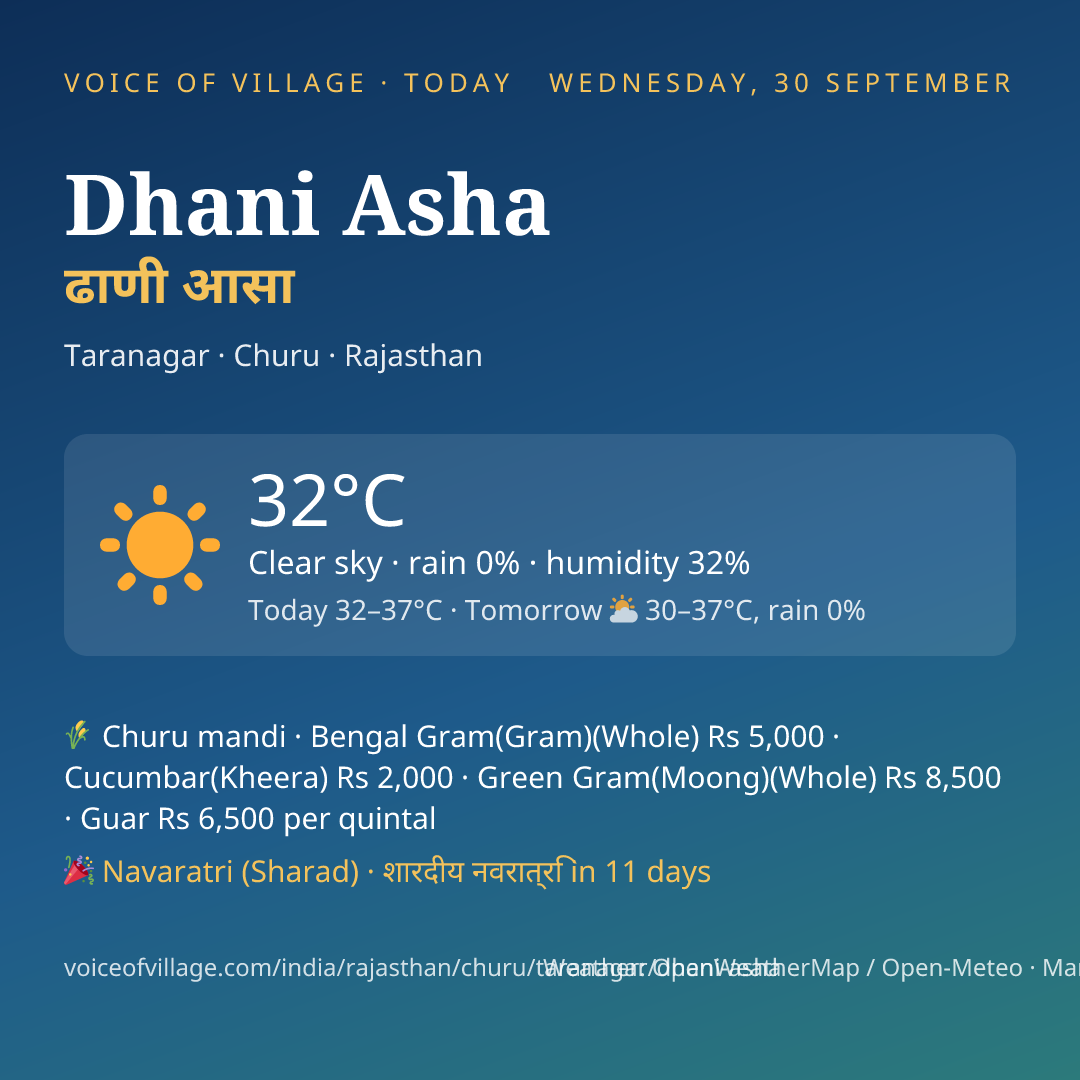 Dhani Asha today