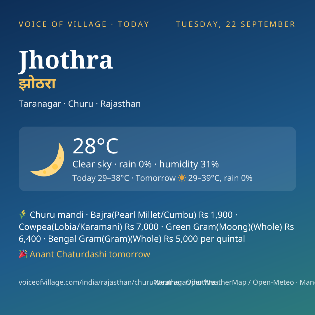 Jhothra today