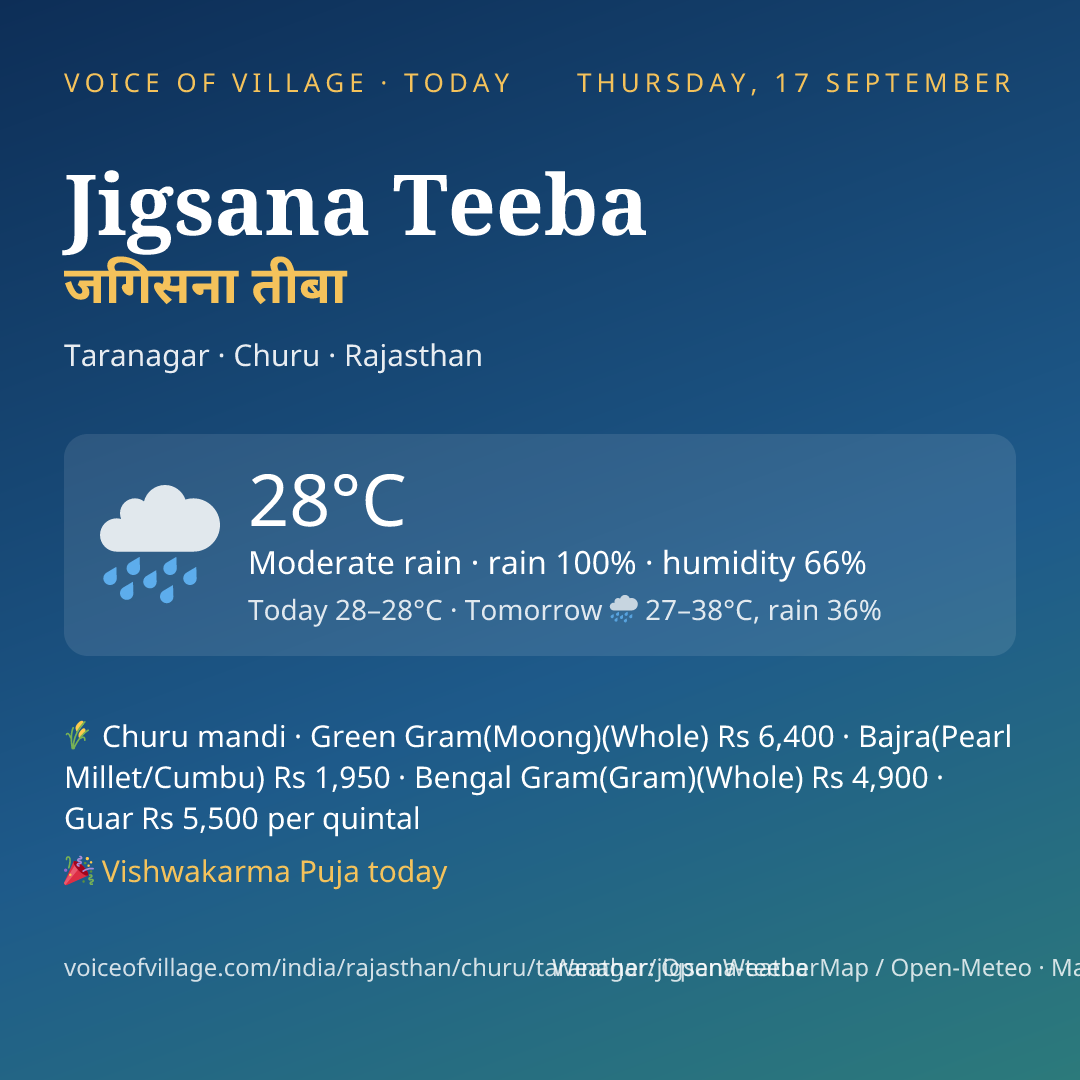 Jigsana Teeba today