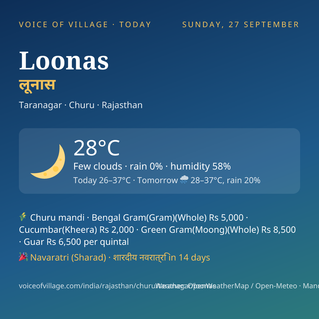 Loonas today