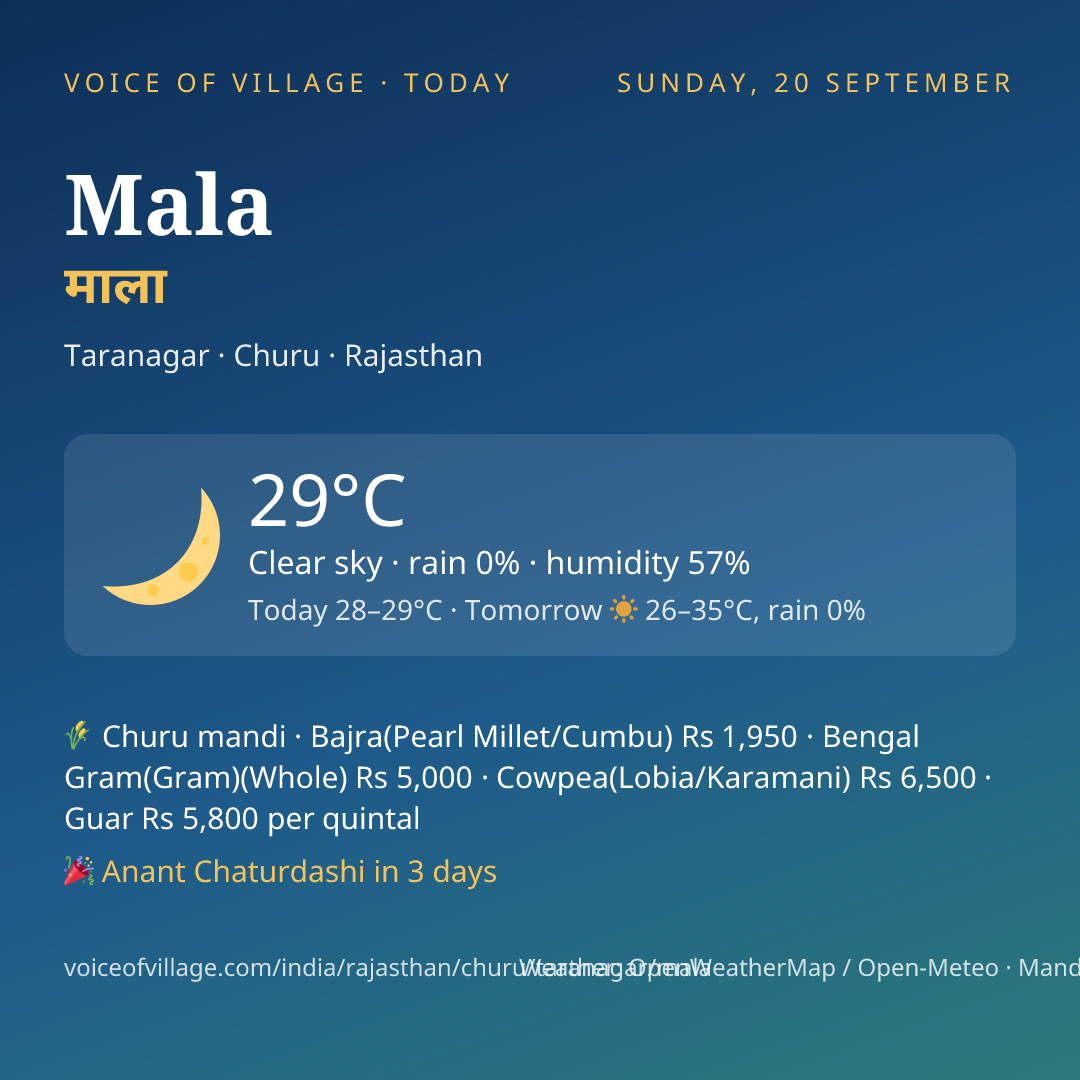 Mala today