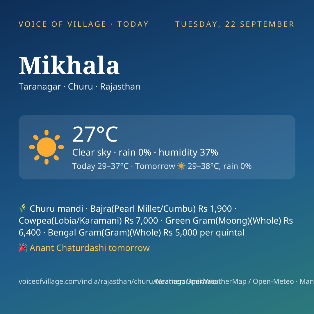 Mikhala today