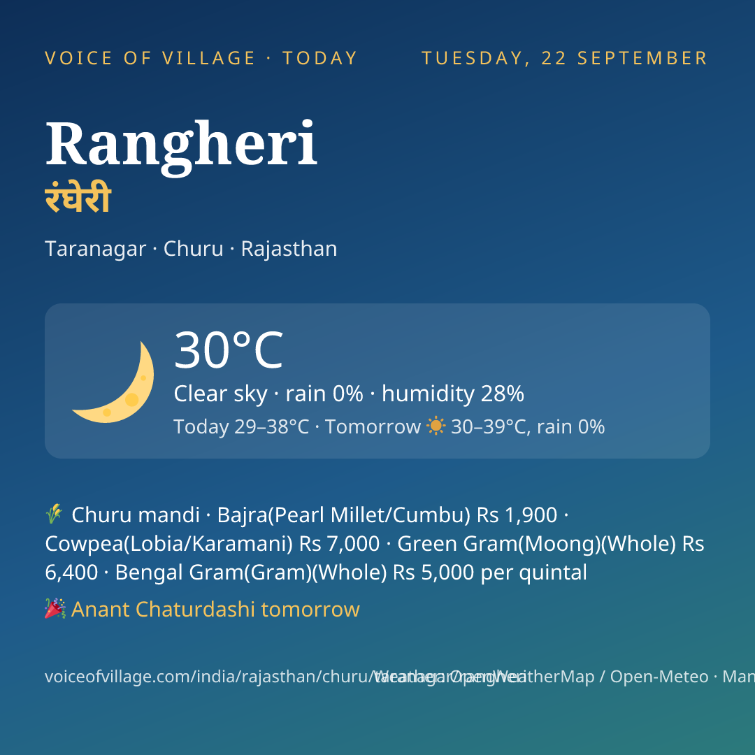 Rangheri today