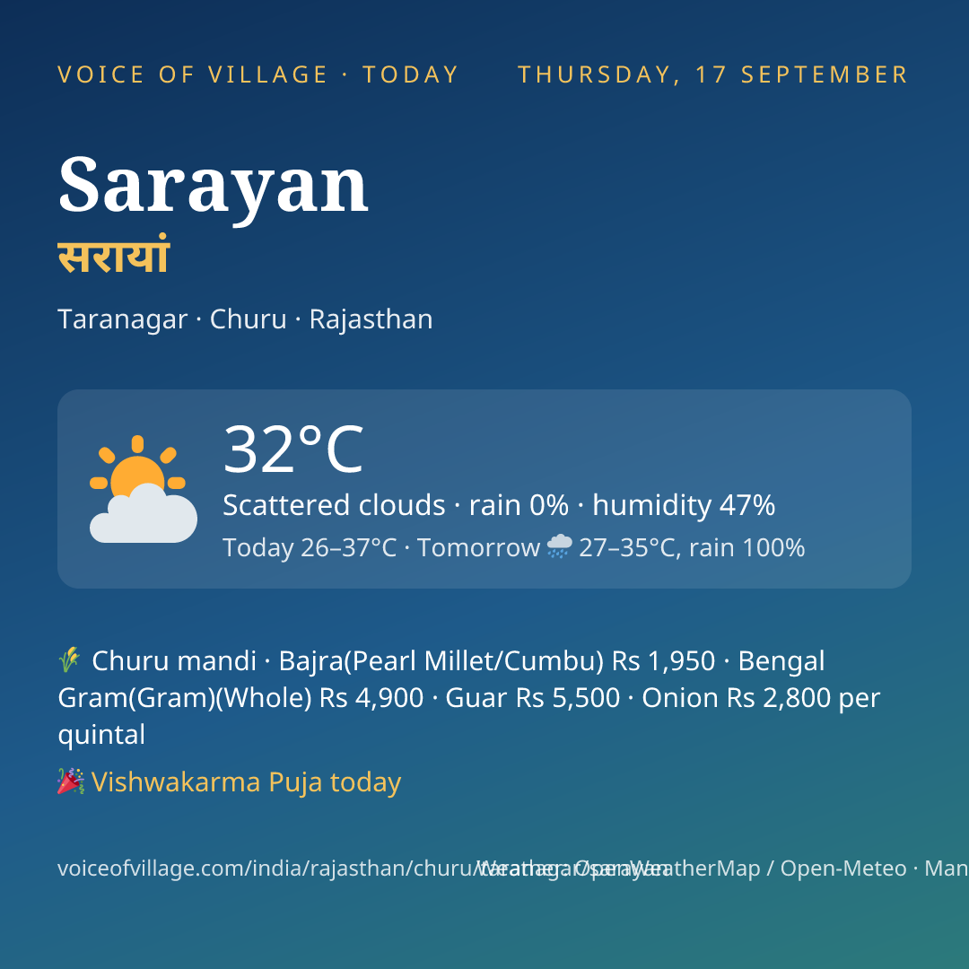 Sarayan today
