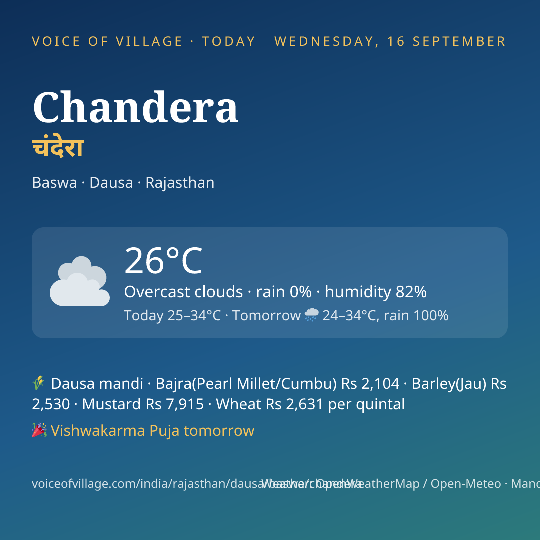 Chandera today