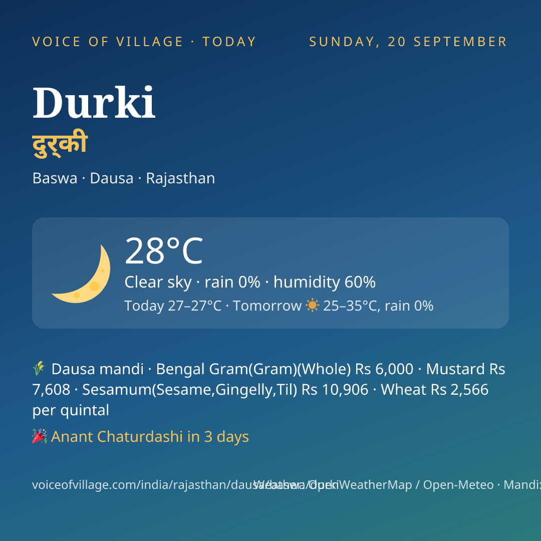 Durki today