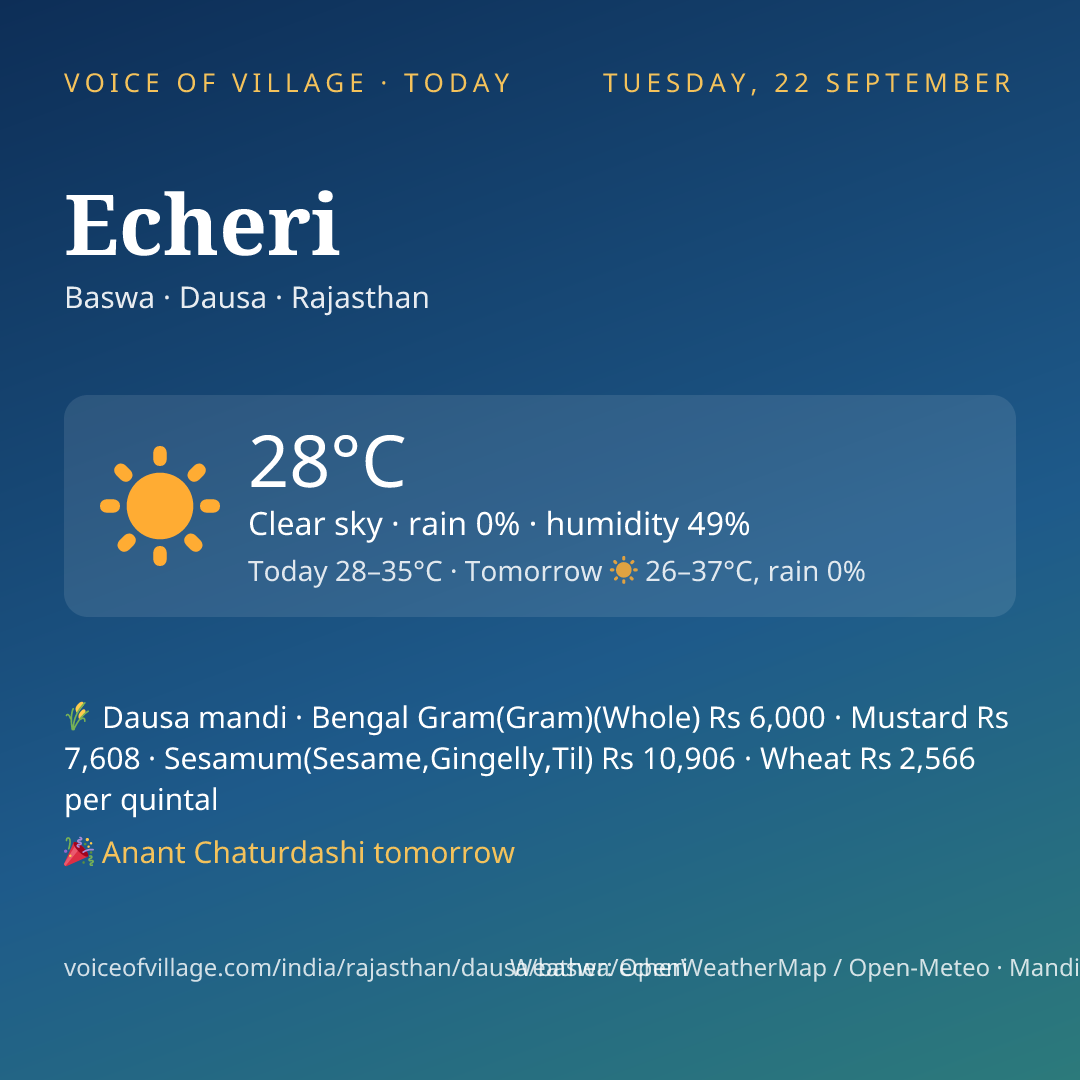 Echeri today