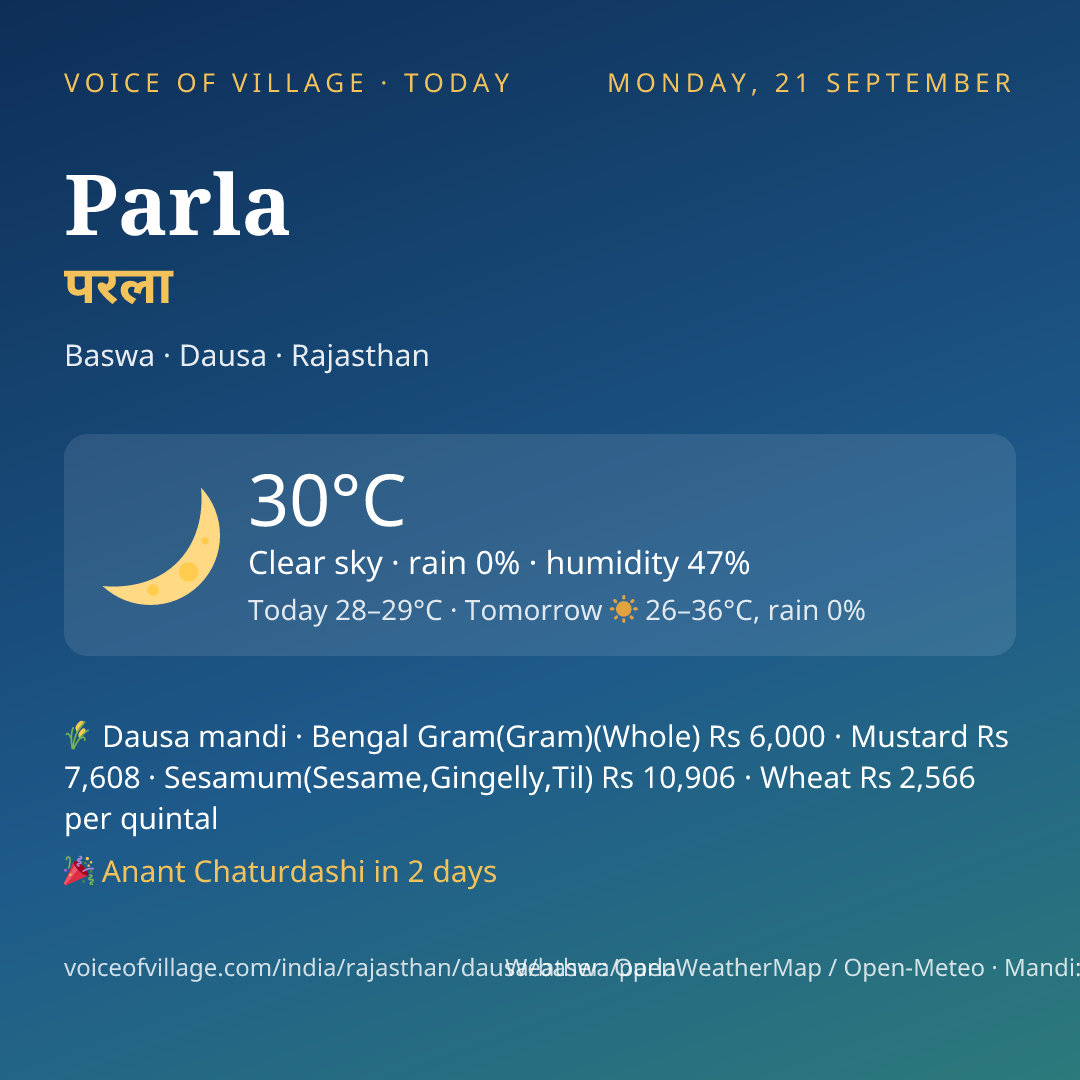 Parla today