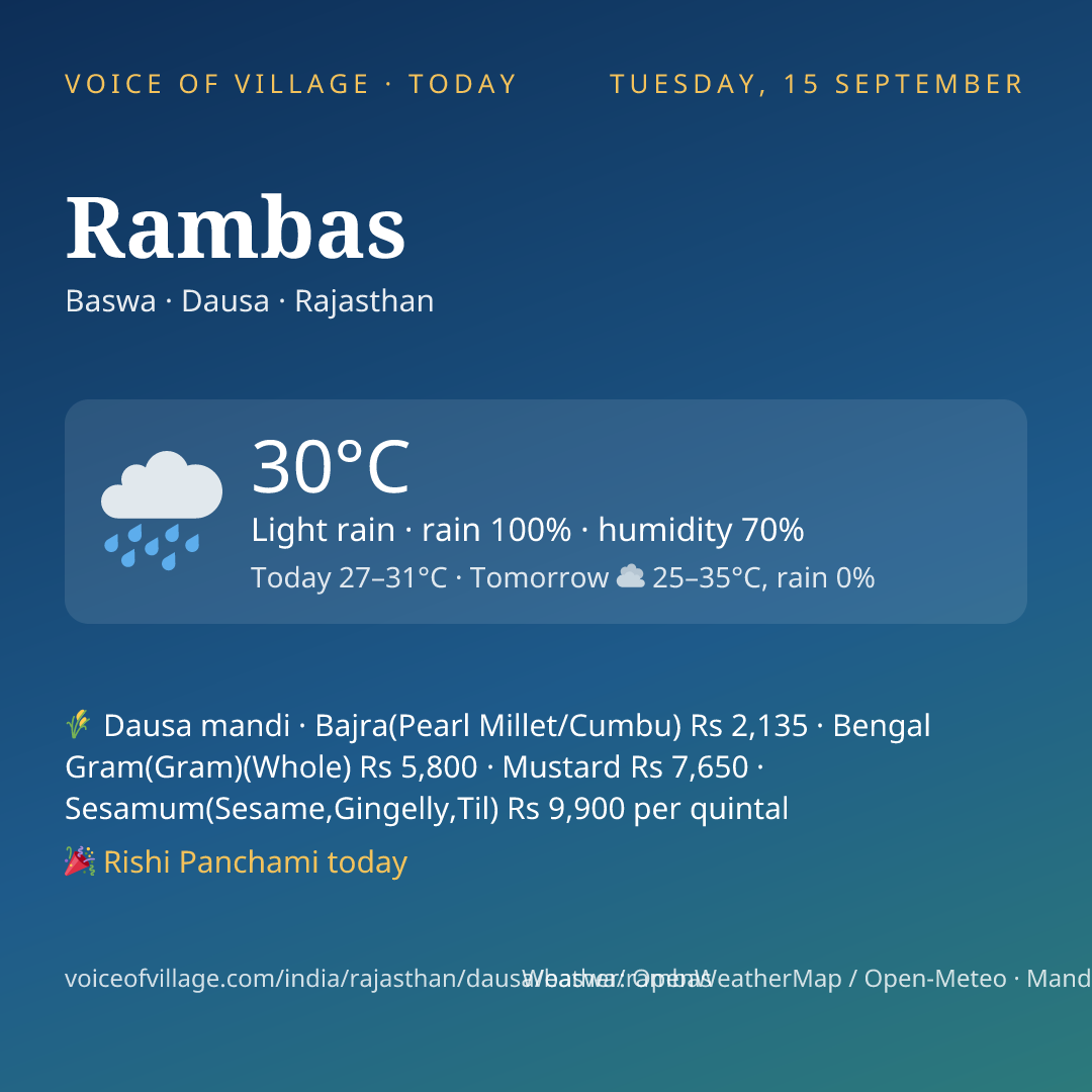 Rambas today