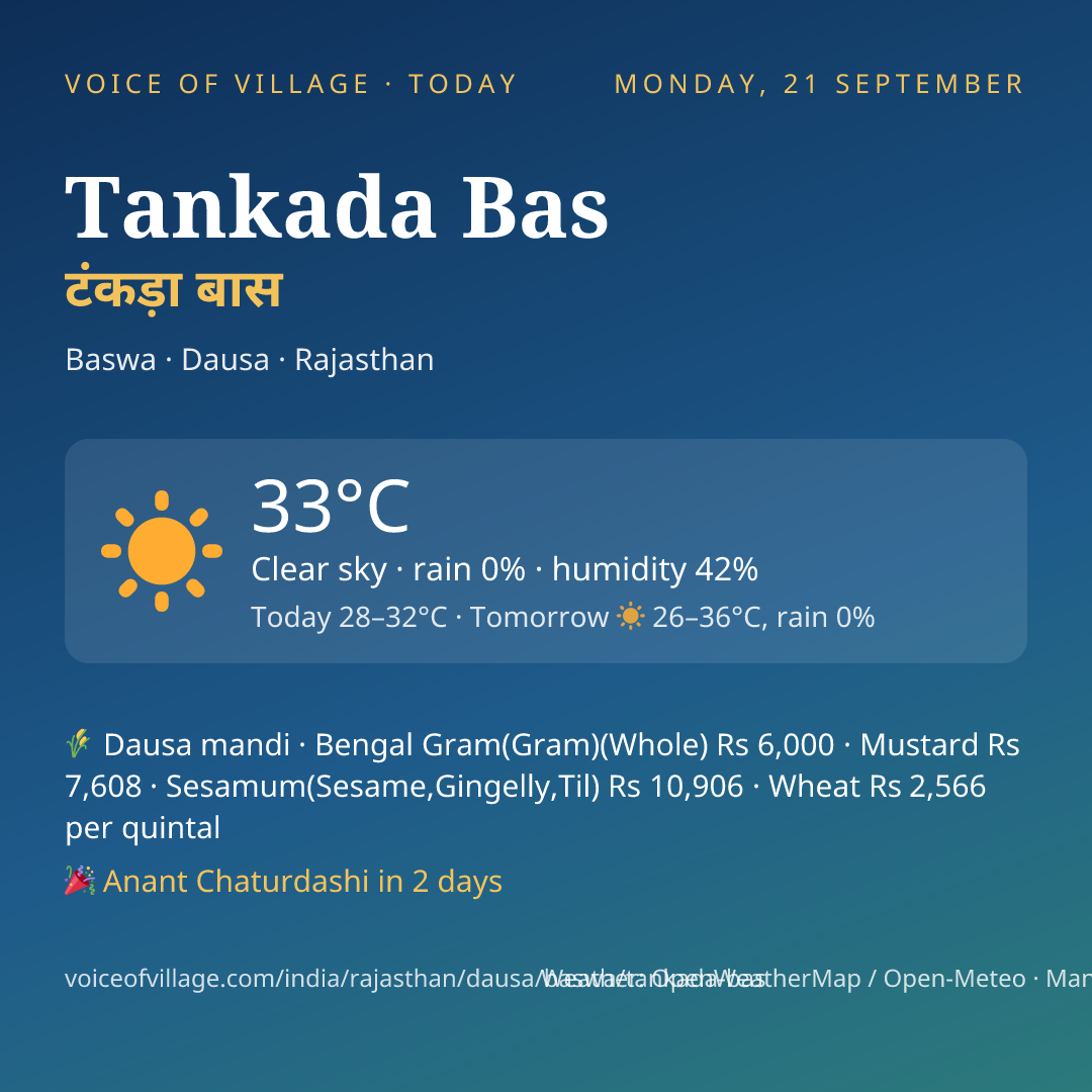 Tankada Bas today