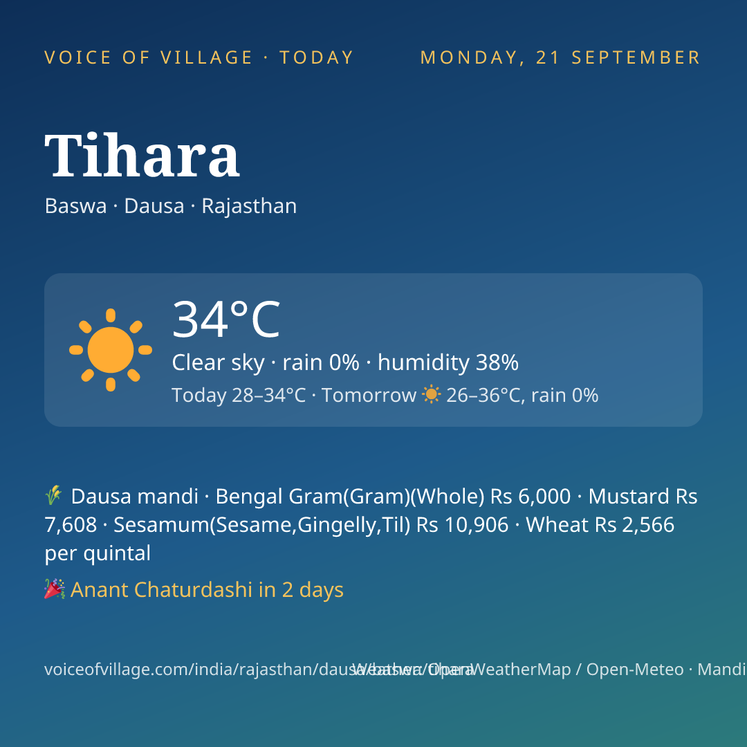 Tihara today