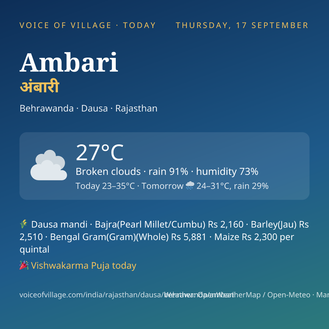 Ambari today