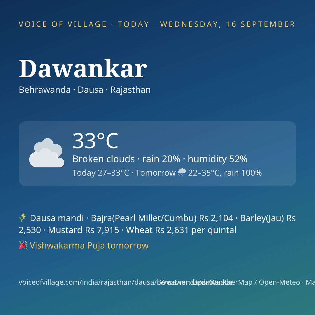 Dawankar today