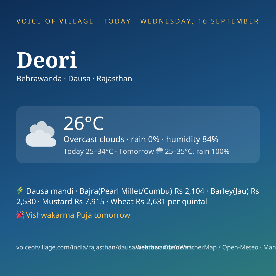 Deori today