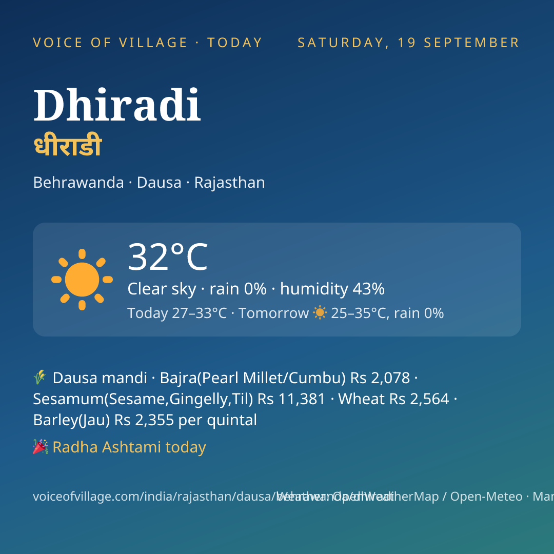 Dhiradi today