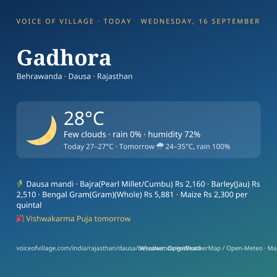Gadhora today