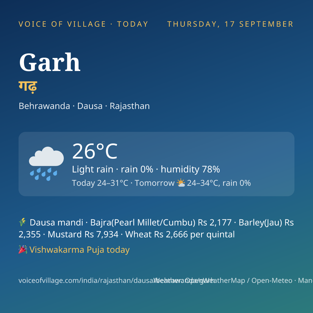 Garh today