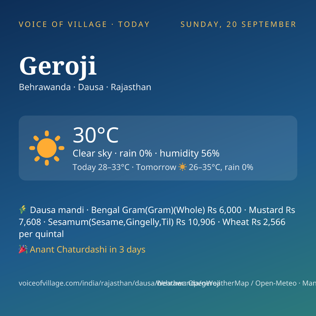 Geroji today