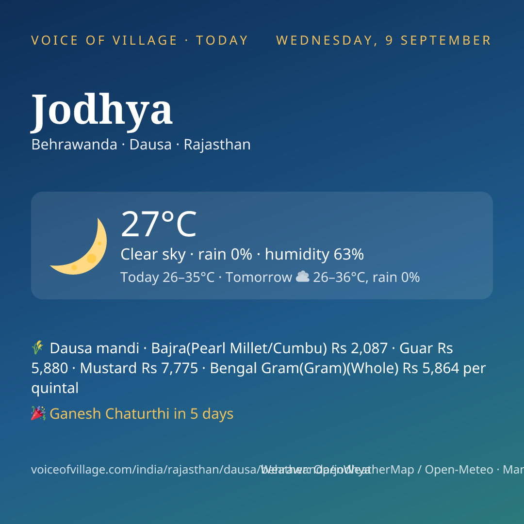 Jodhya today