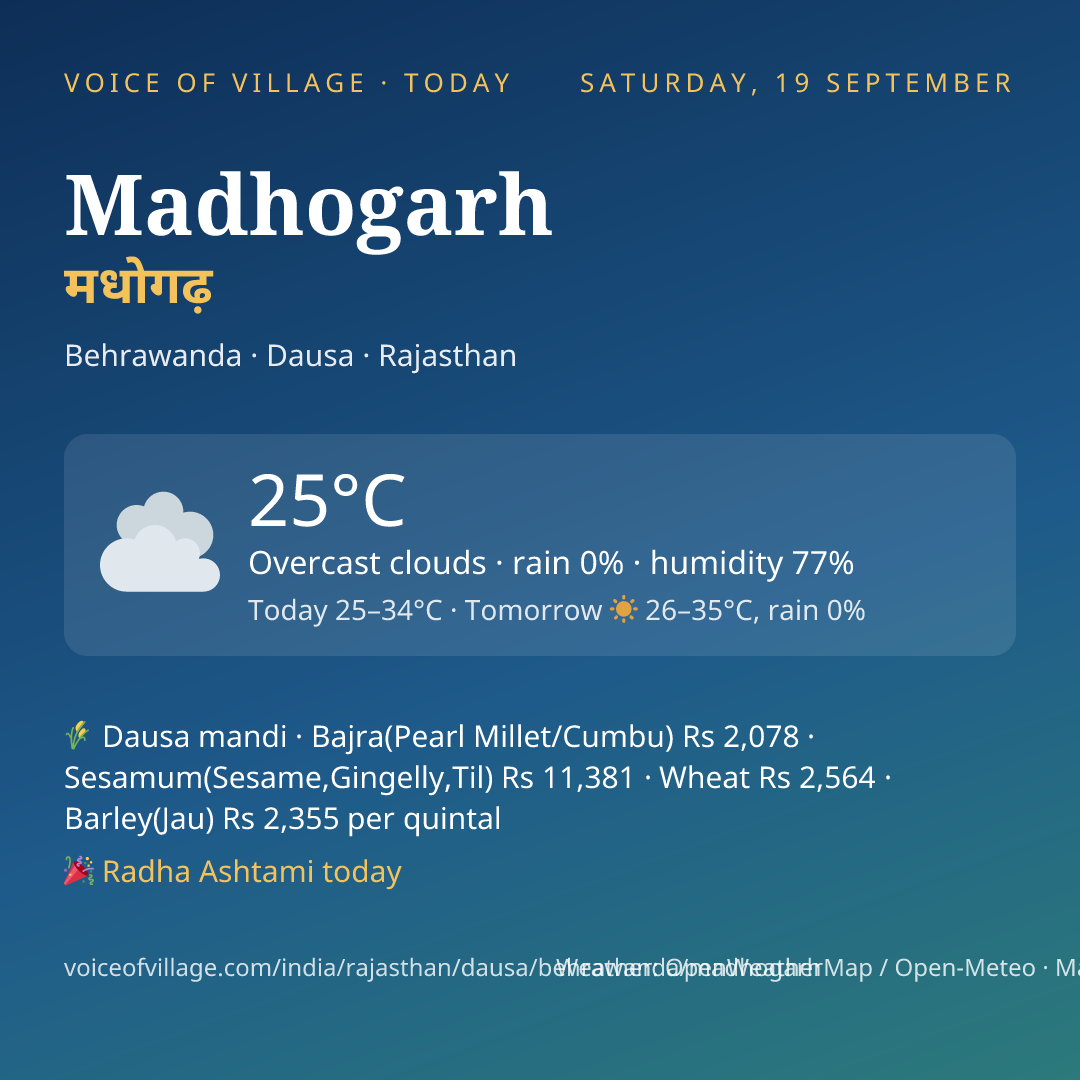 Madhogarh today