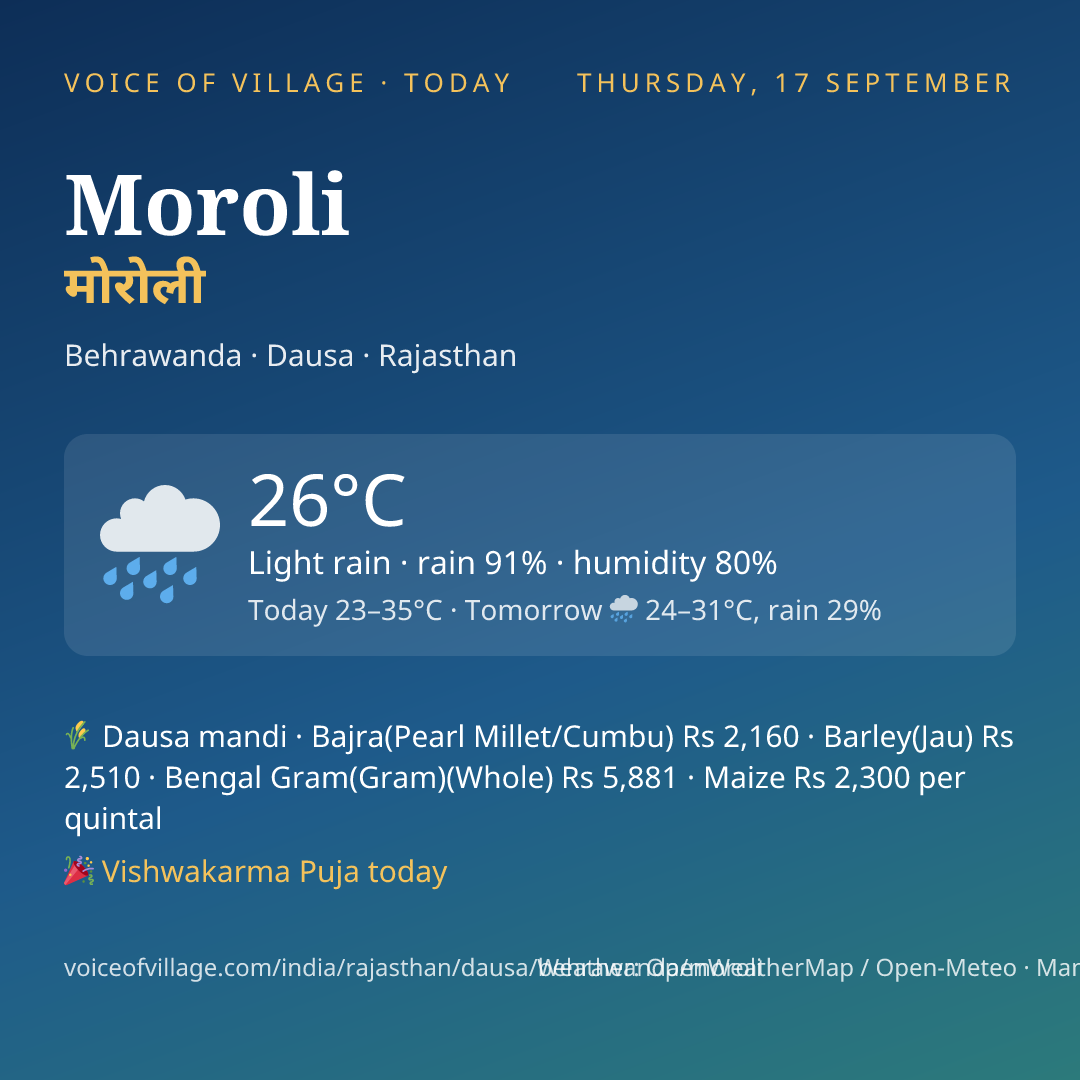 Moroli today