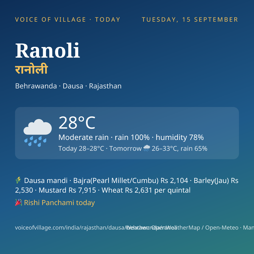 Ranoli today