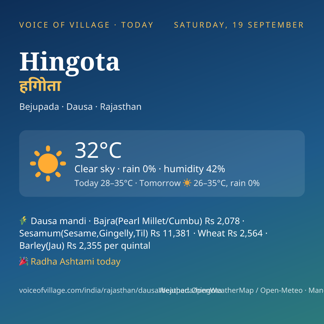 Hingota today