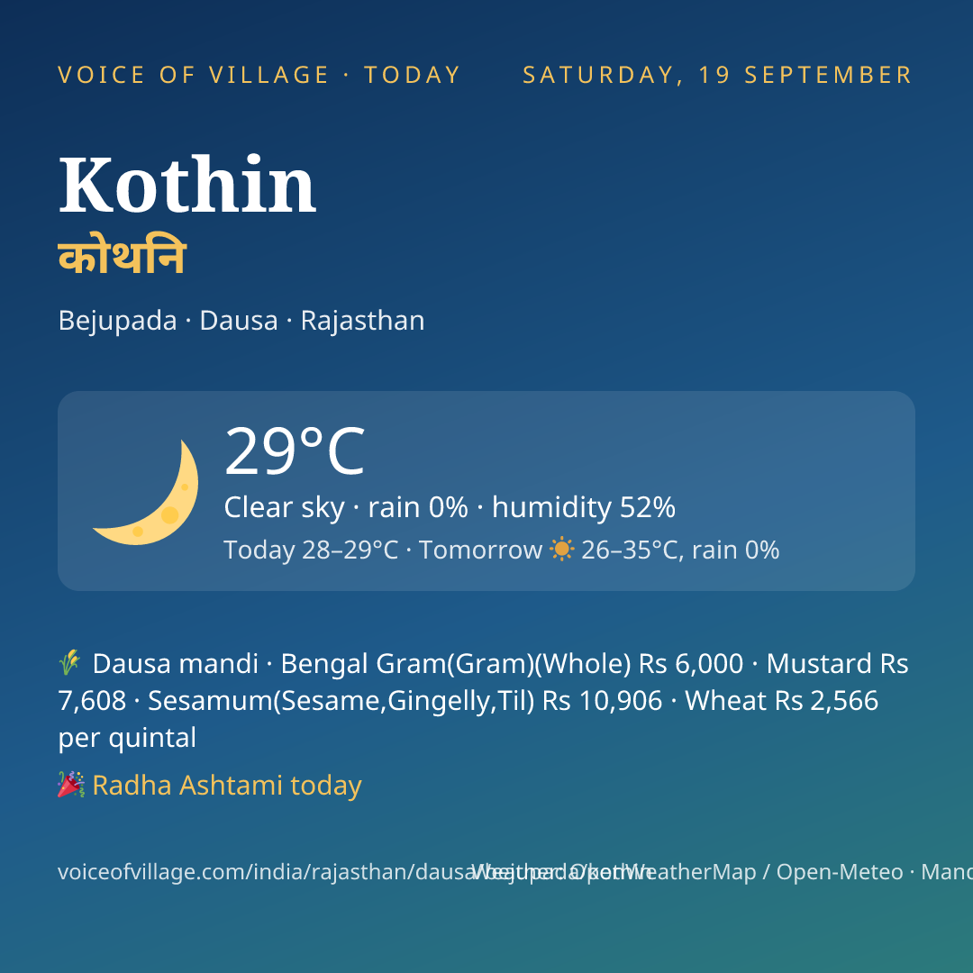 Kothin today