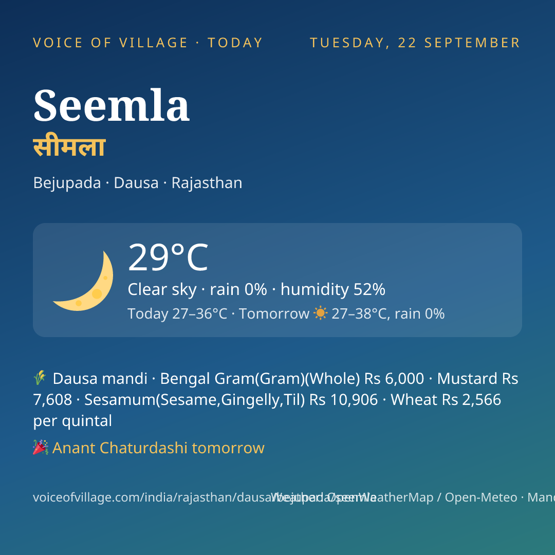 Seemla today