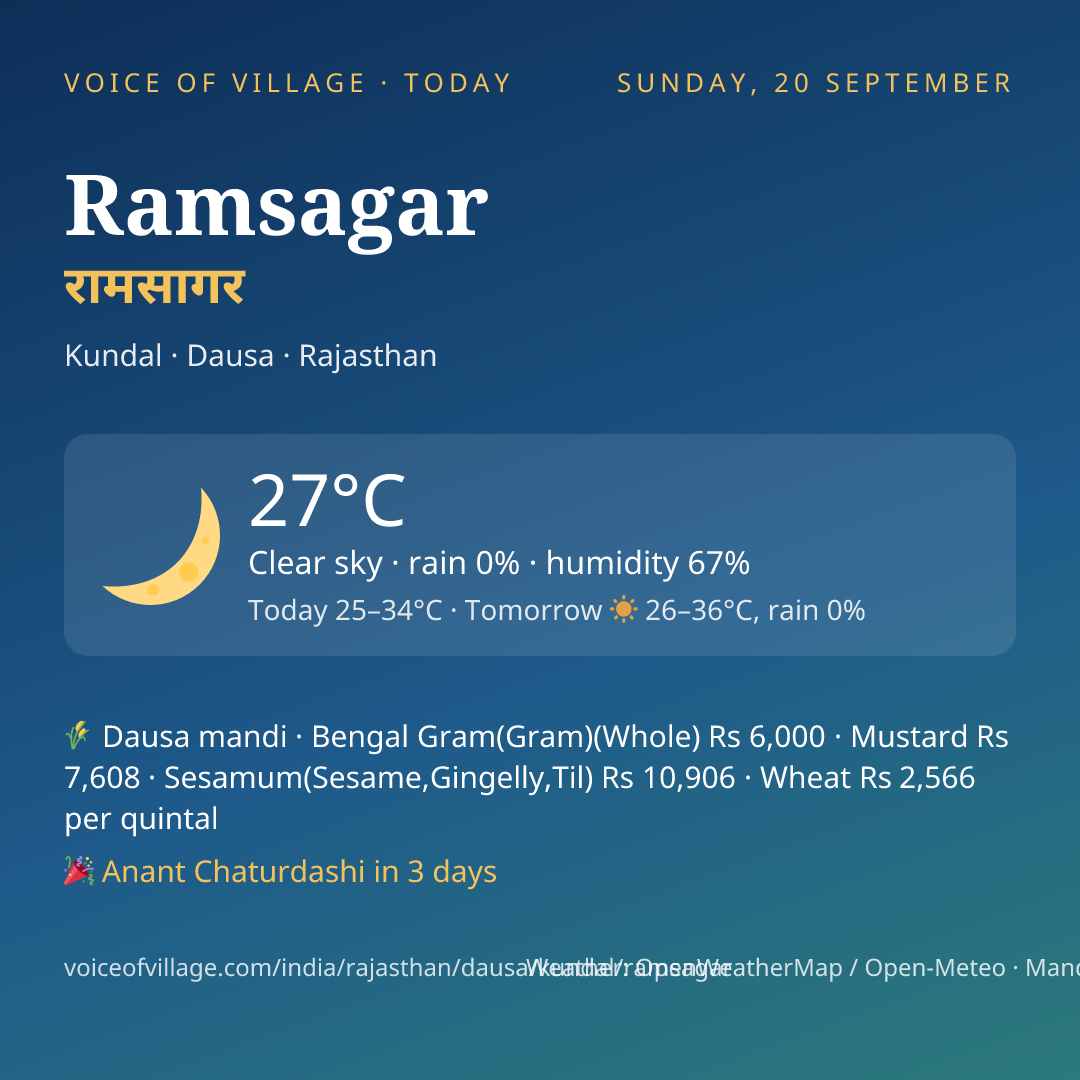 Ramsagar today